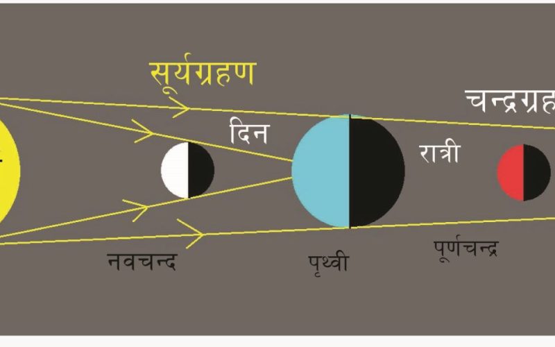 Total Lunar Eclipse on Bhadra 22–23, 2082 to Be Visible from Nepal